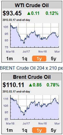 Priset på olja